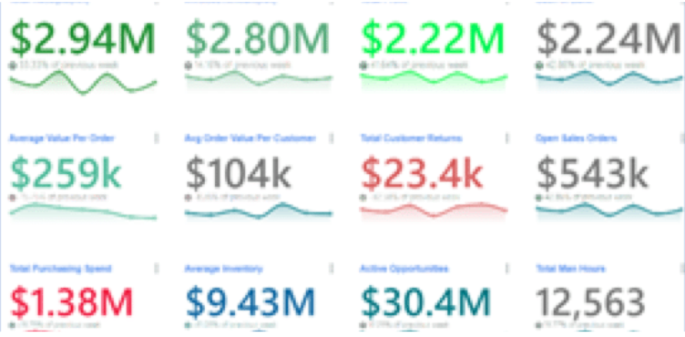 screenshot of Analogyx BI